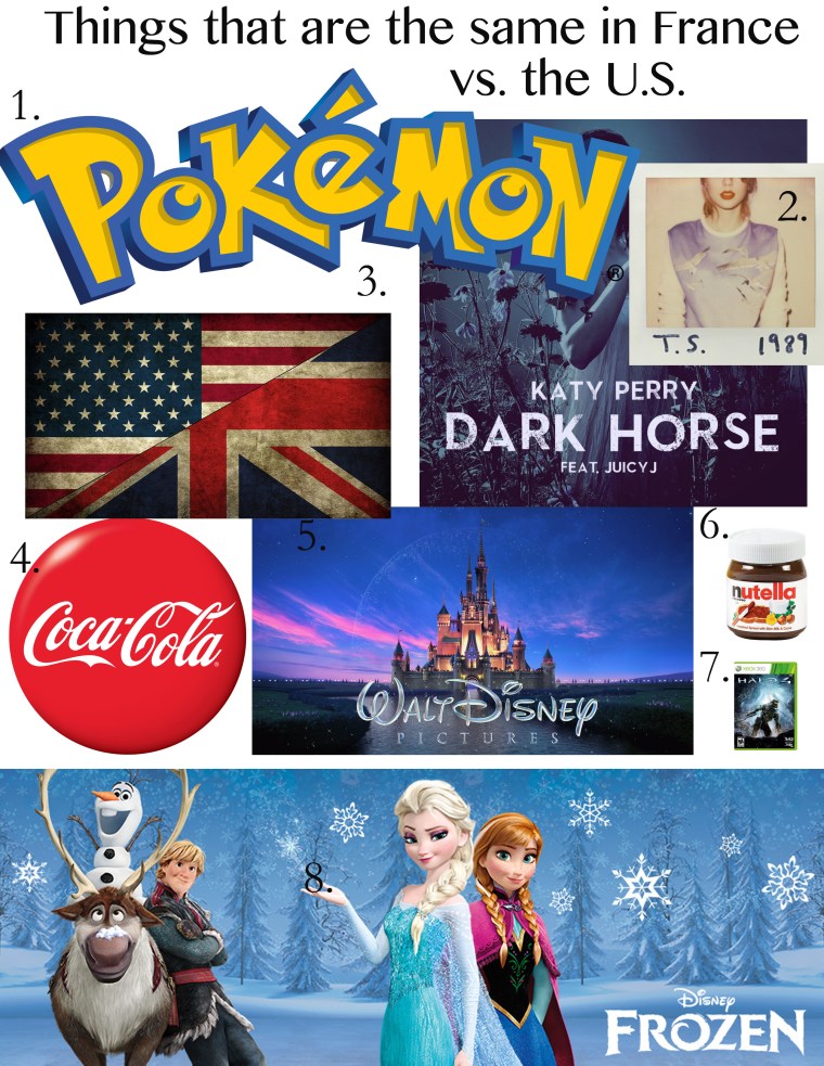 Similarities in France and US